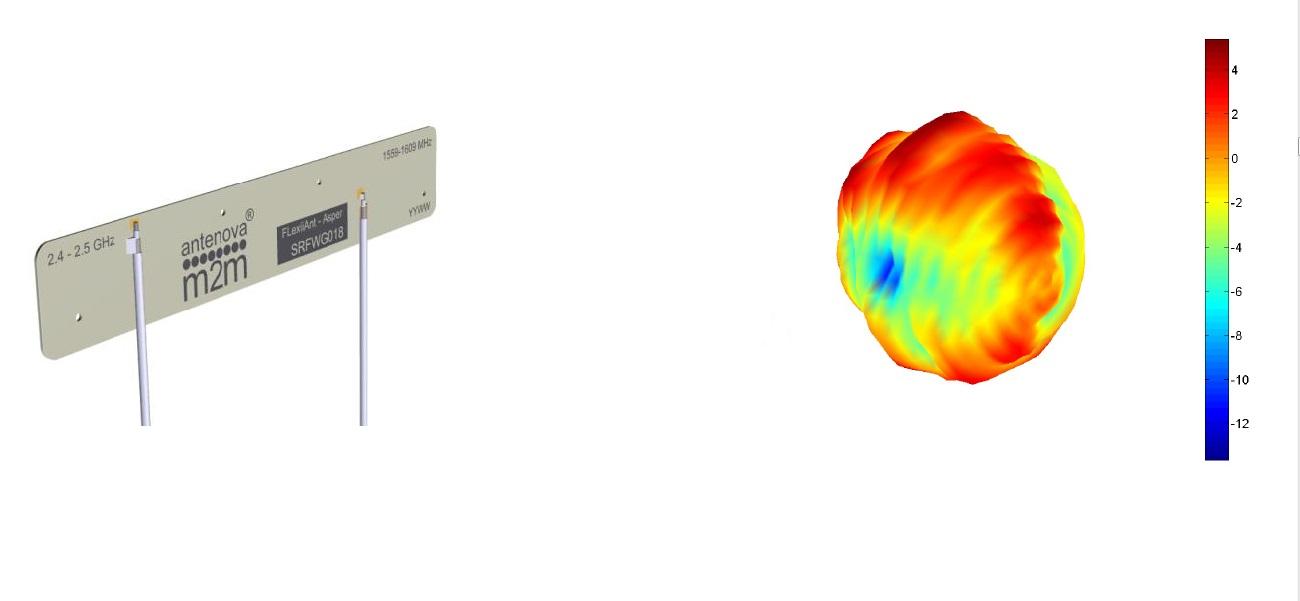 Flexible antennas for positioning Engineer Live